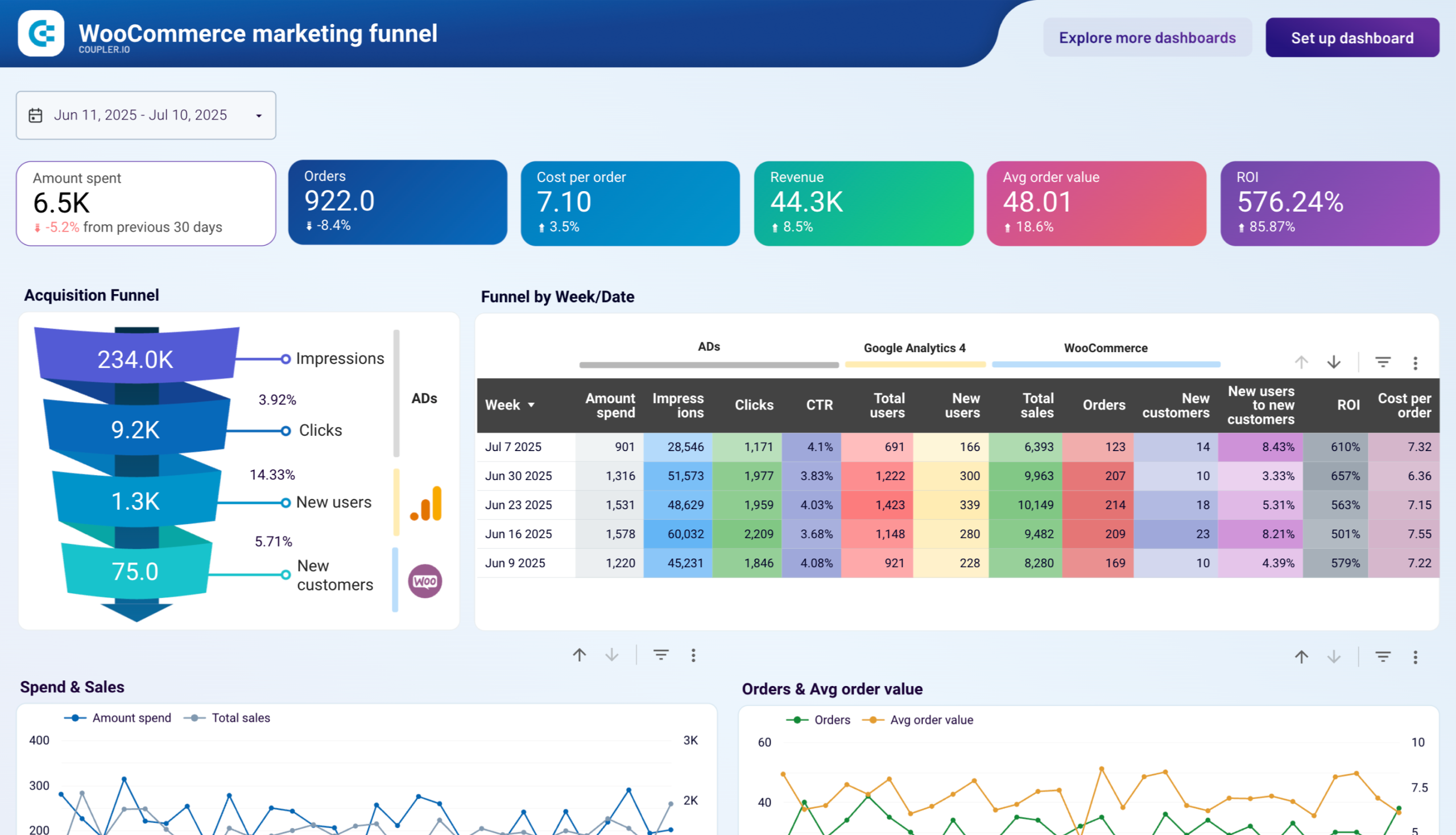 woocommerce-marketing-funnel-dashboard